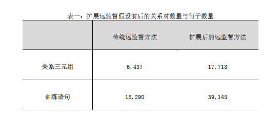 永利赌场