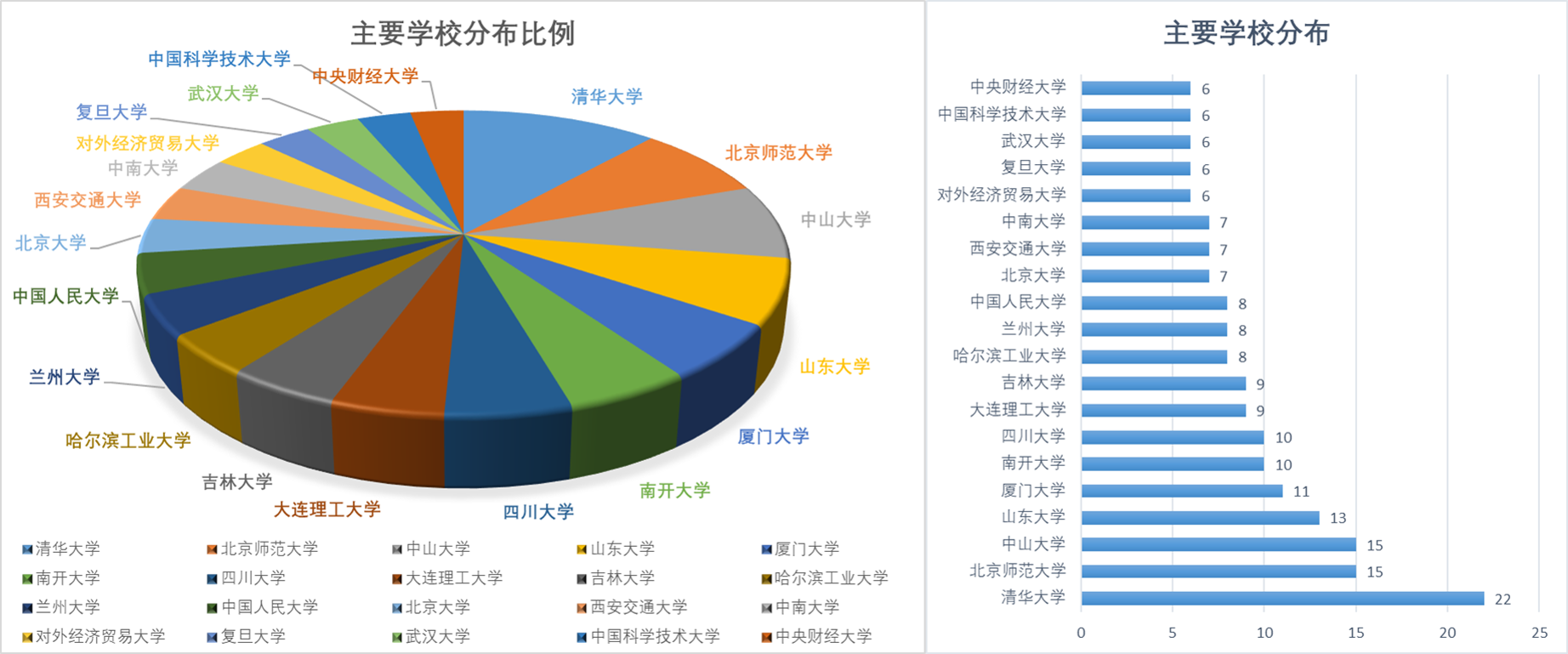 永利赌场